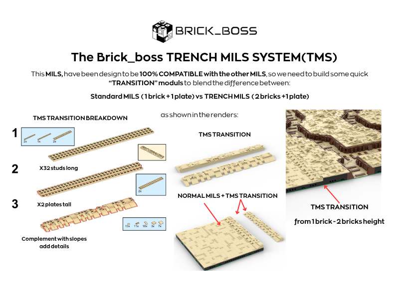 Brick_boss WHITE TRENCH MILS C